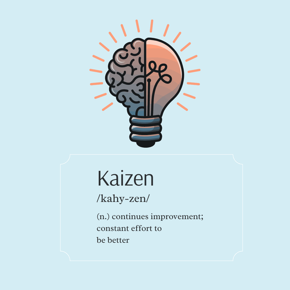 Kaizen Definition Visual