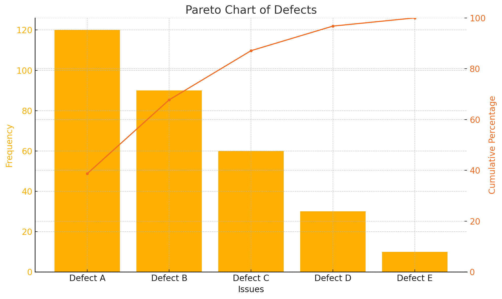 Pareto-Diagramm