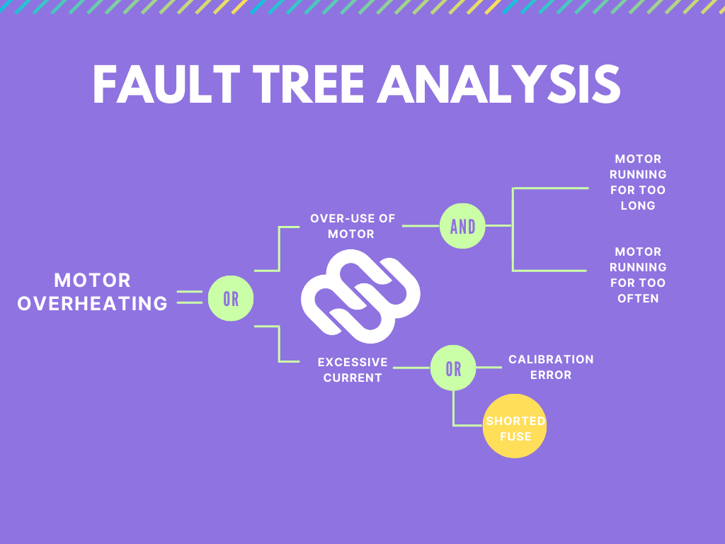 Purple Shopping Decision Tree Chart