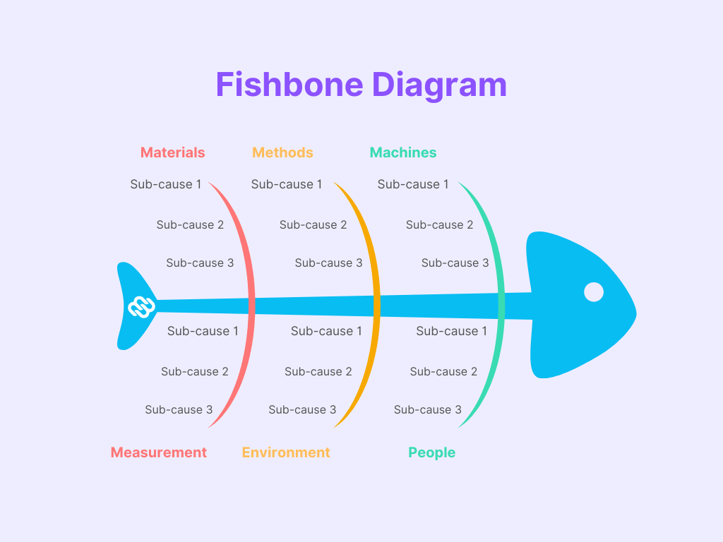 Blue Minimalist Fishbone Diagram Infographic Graph